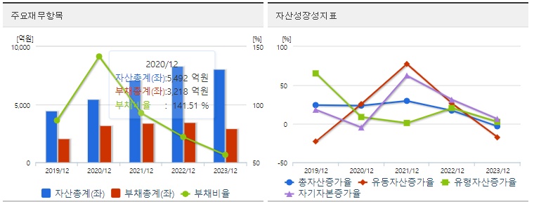 주성엔지니어링 재무제표