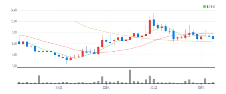 픽셀플러스 월봉