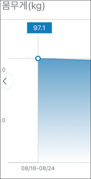 체중변화 97.1
