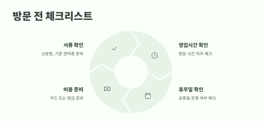 운전면허증 갱신 준비물 확인 10