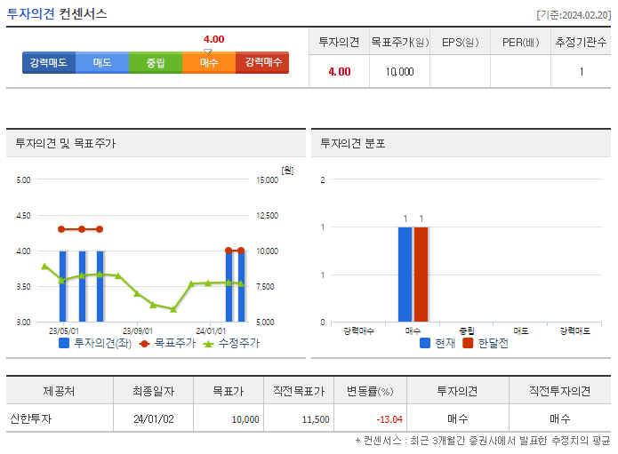 LB세미콘_투자의견