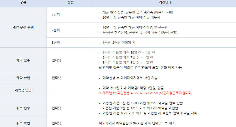 해군복지포탈체계