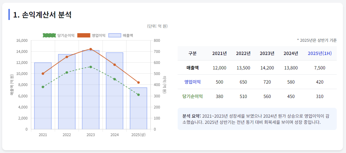 대성산업-주가전망-손익계산서