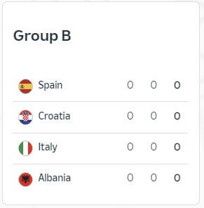 유로2024-중계-일정-조편성-대진표