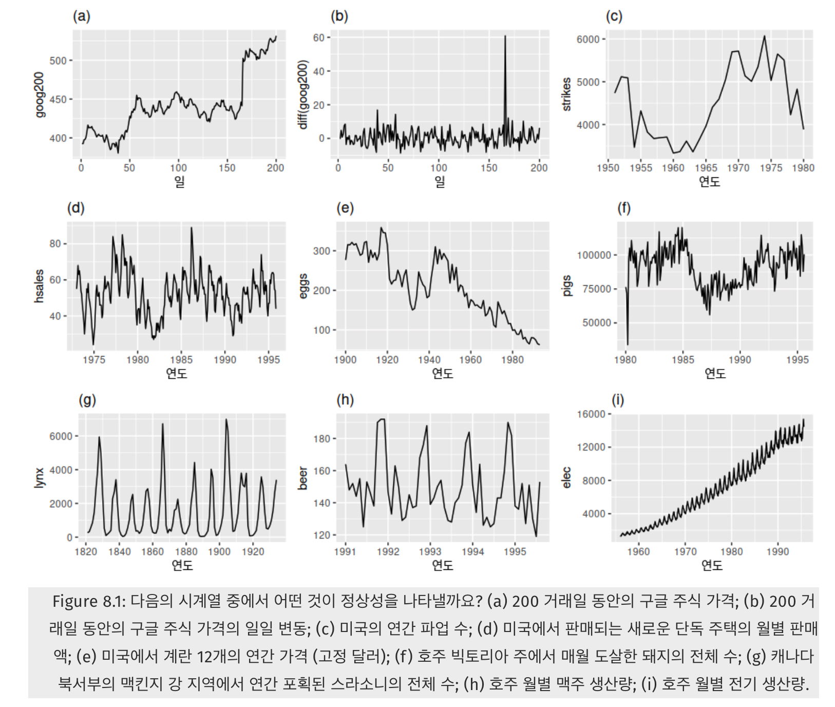 고지혈증 관리&amp;#44; 몇 달마다 수치가 다시 올라가는 이유