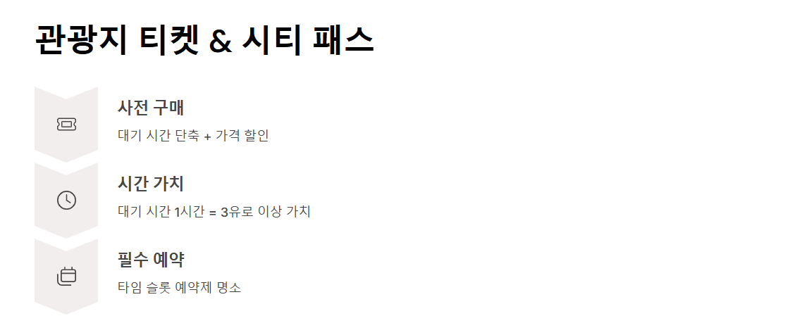 유럽 여행 비용 계산 가이드