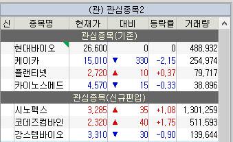 7월 1주 주식 관심종목