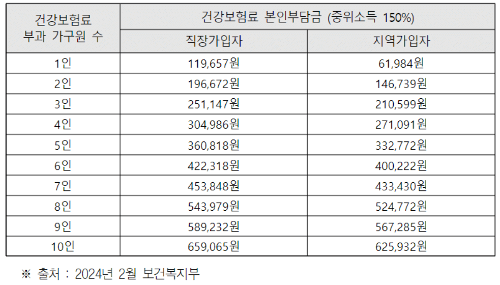 서울시 청년수당 신청 자격 및 신청방법(월 50만원씩)