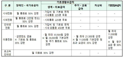 지원대상