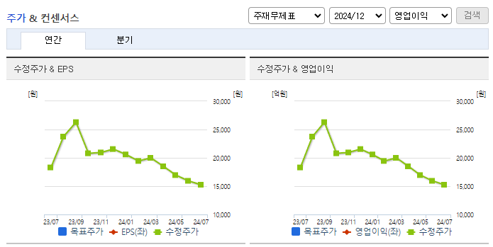 아이디스_컨센서스