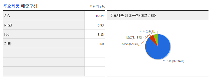 대아티아이_주요제품