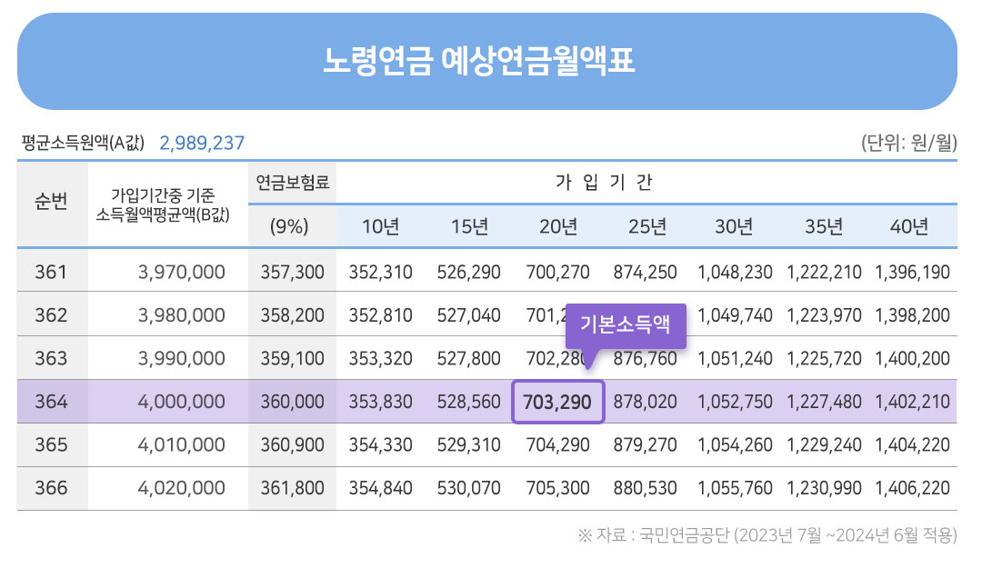 #노령연금