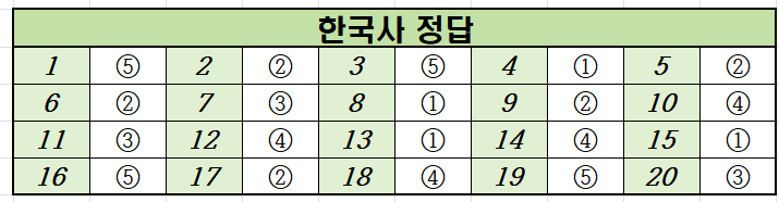 2023-수능-(2023학년도-수능)-한국사-정답