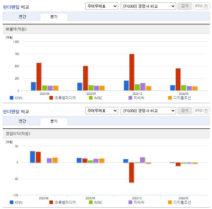 KNN_업종분석