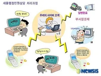 새올전자민원창구 대구 구별로 바로가기_19