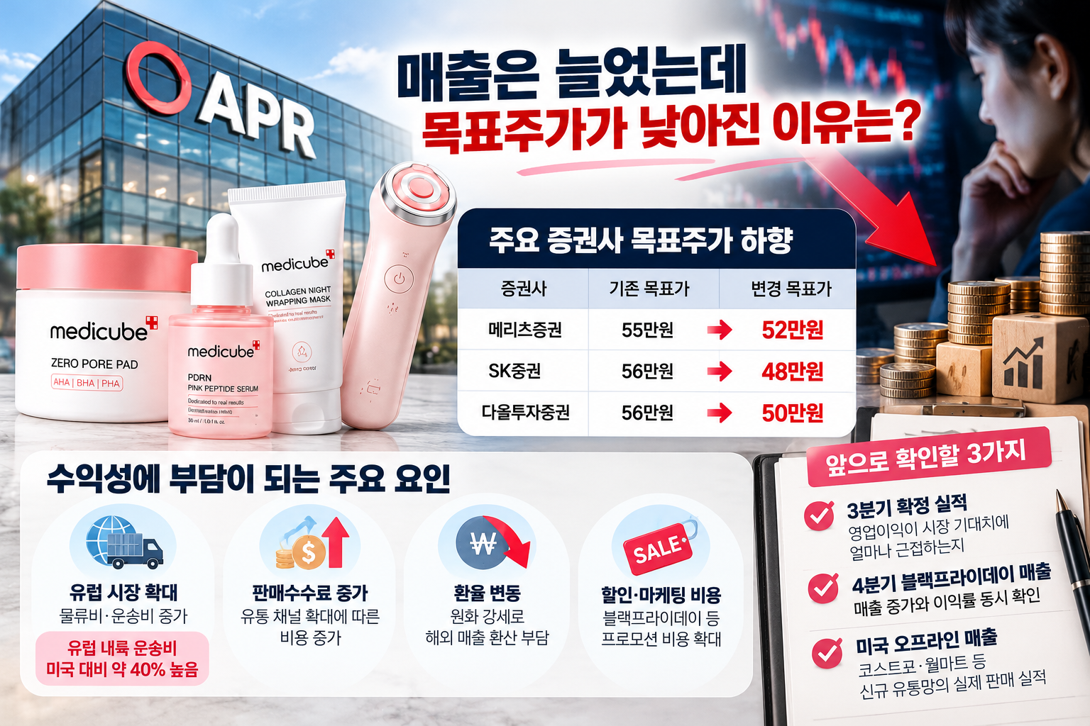 에이피알 증권사 목표주가 하향과 3분기 영업이익 전망 및 수익성 부담 분석