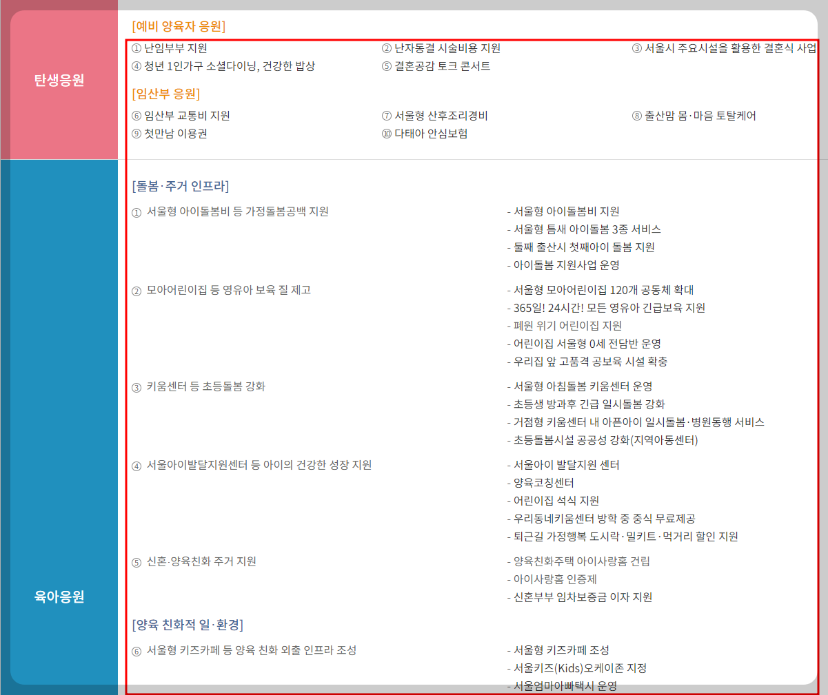 탄생응원 서울 프로젝트2 신청방법