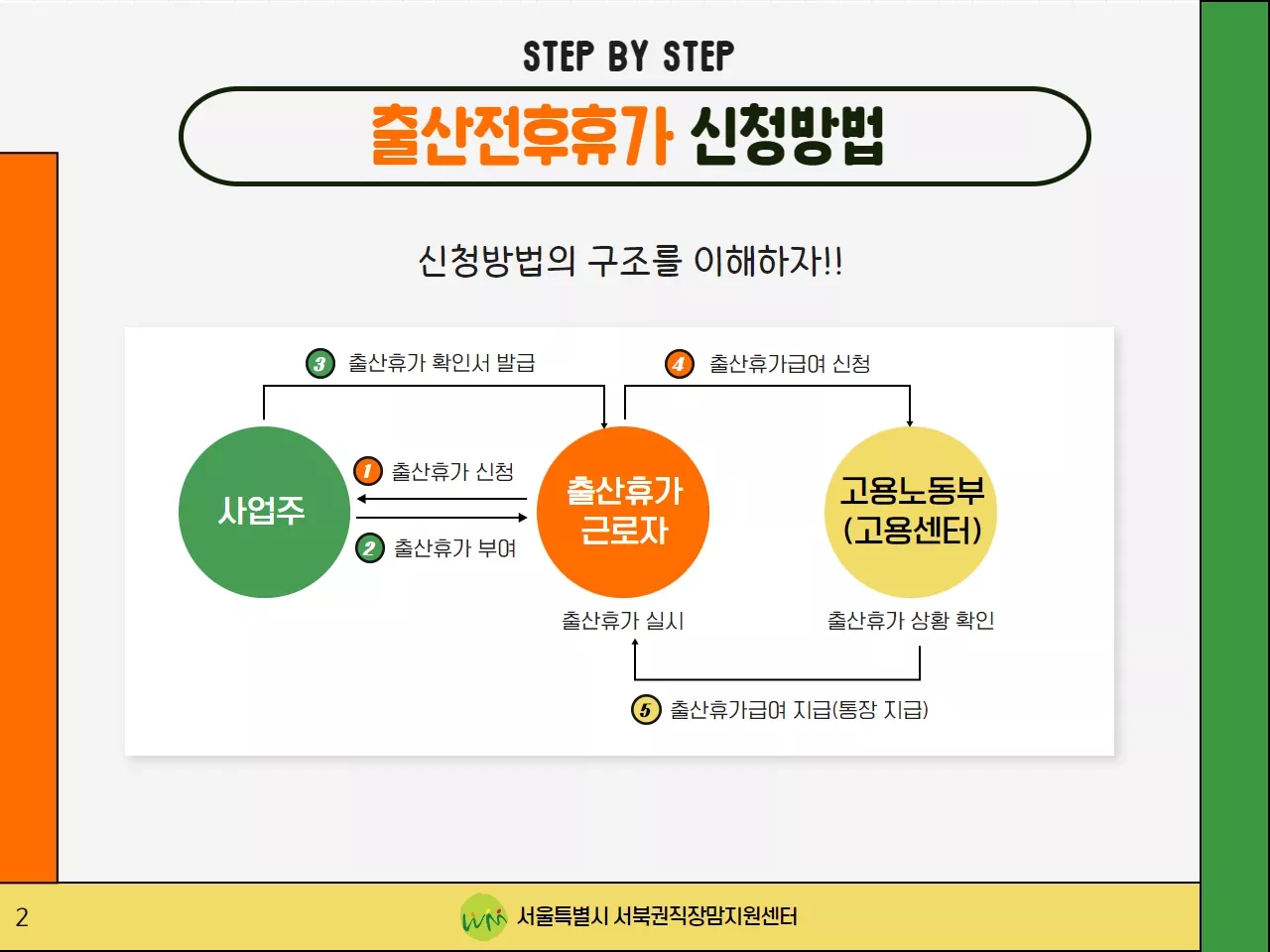 출산전후휴가