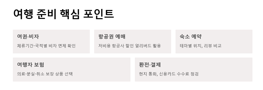 동남아 여행지 추천