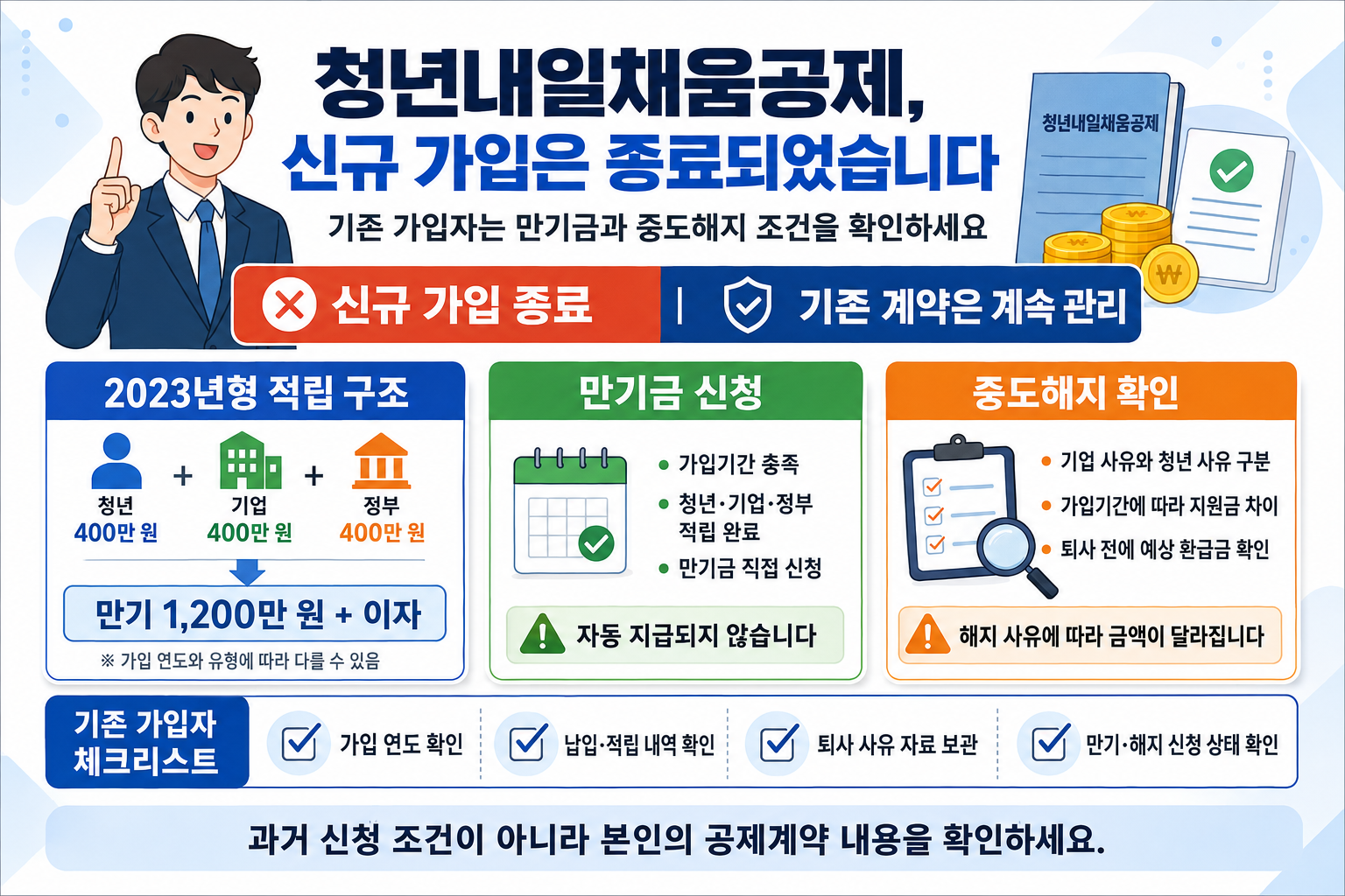청년내일채움공제 신규 가입 종료와 기존 가입자 만기금 및 중도해지 안내