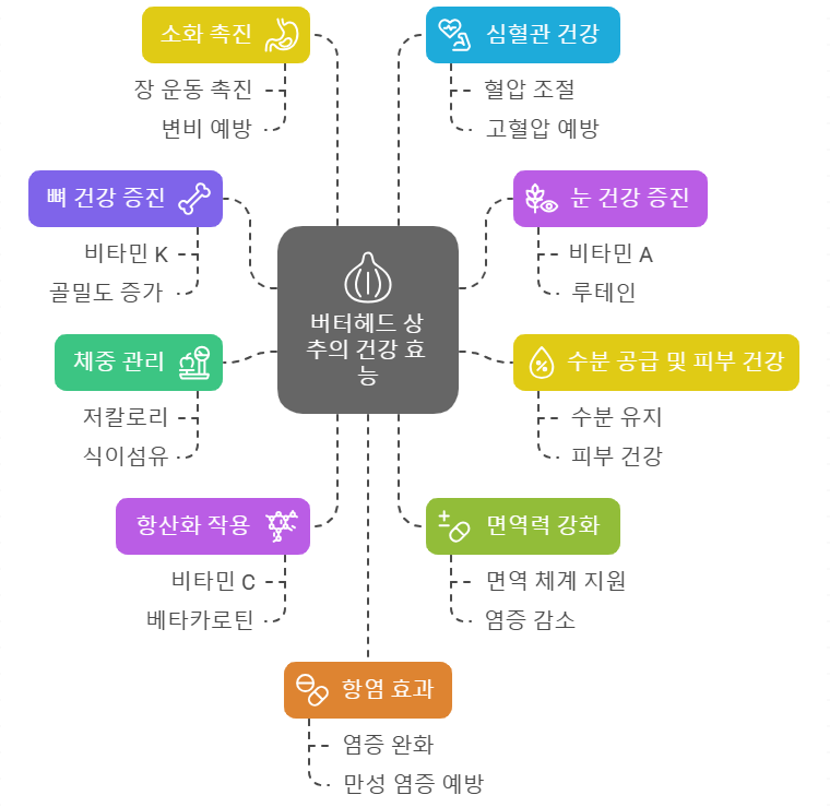 버터헤드 효능