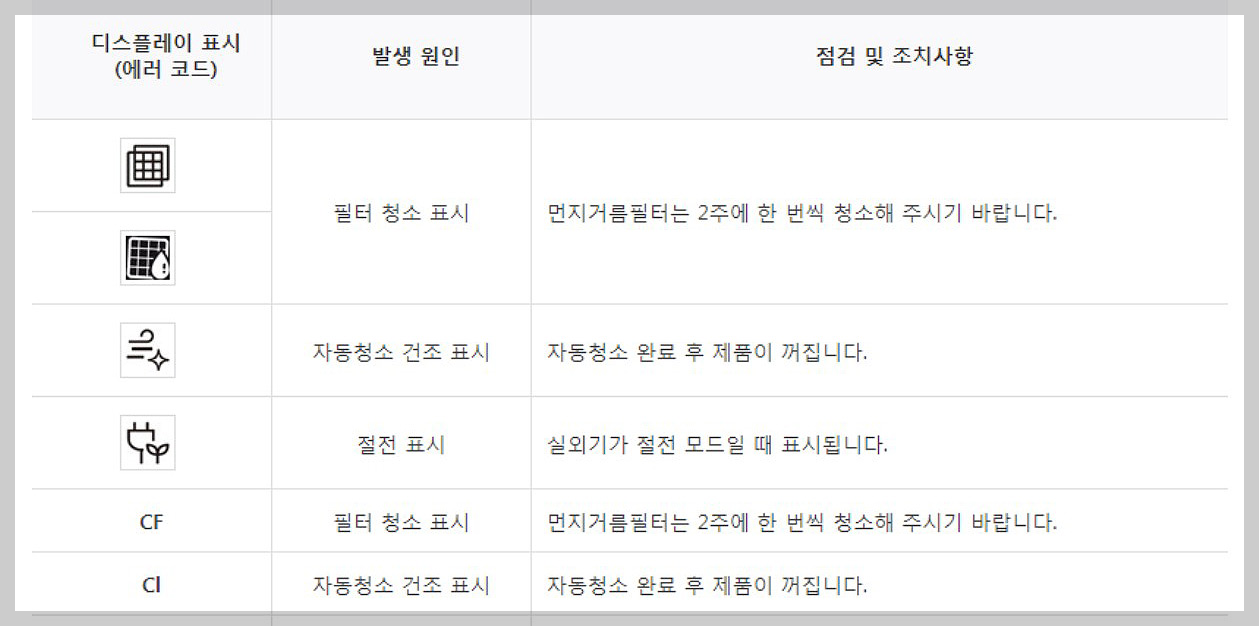 삼성에어컨 에러코드