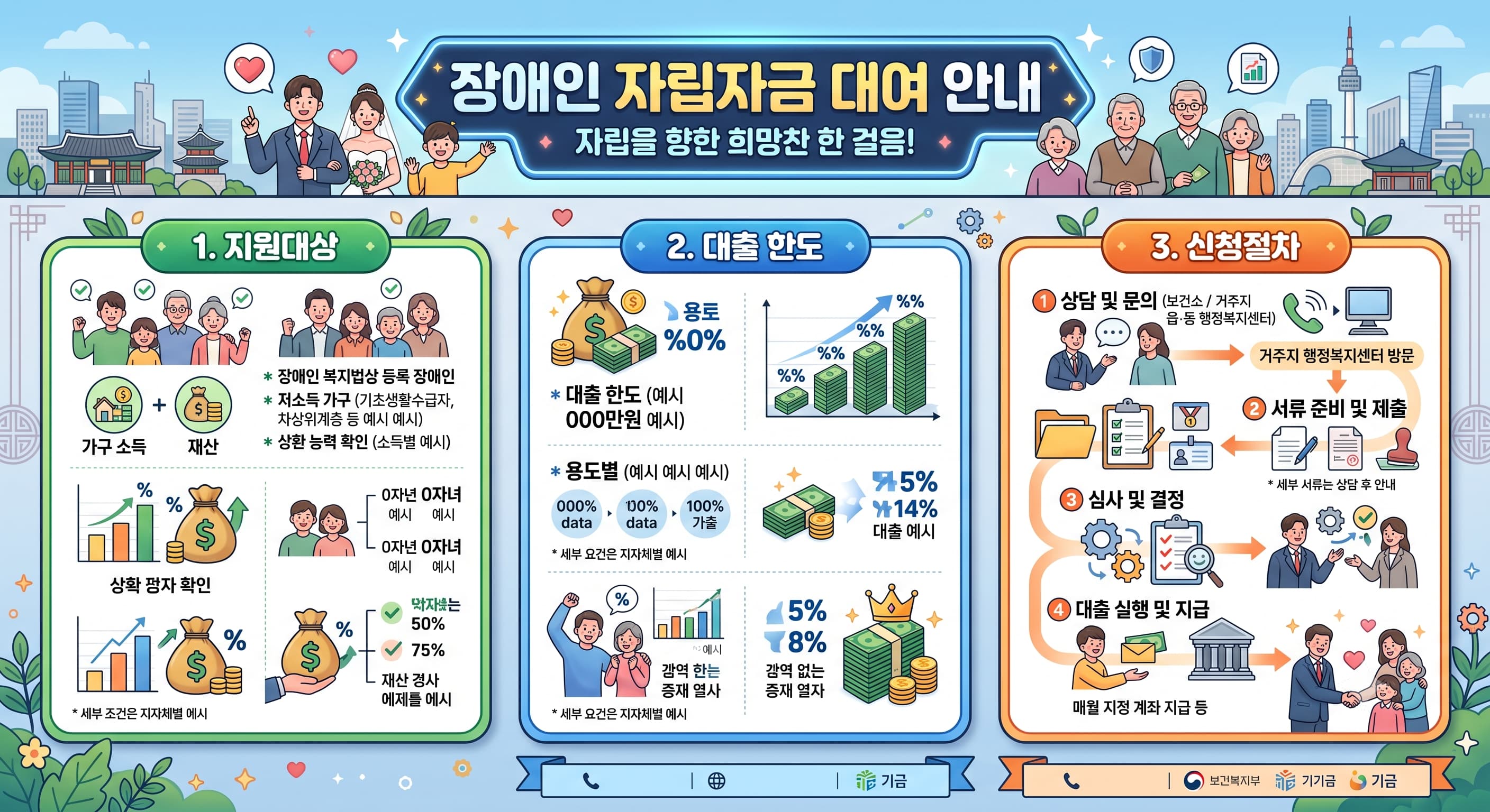 장애인 자립자금 대여