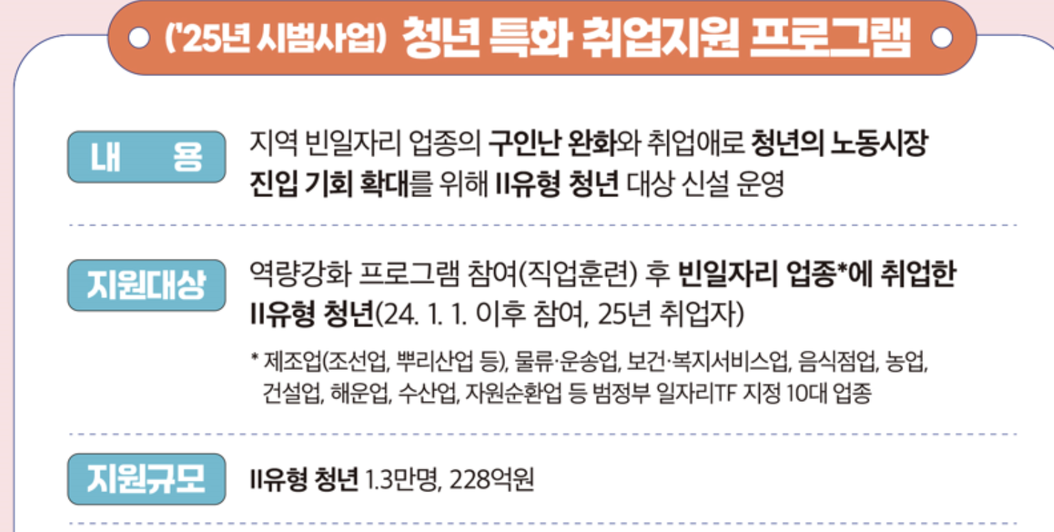 청년취업성공패키지 홈페이지 바로가기 2025 (https://www.work24.go.kr/)