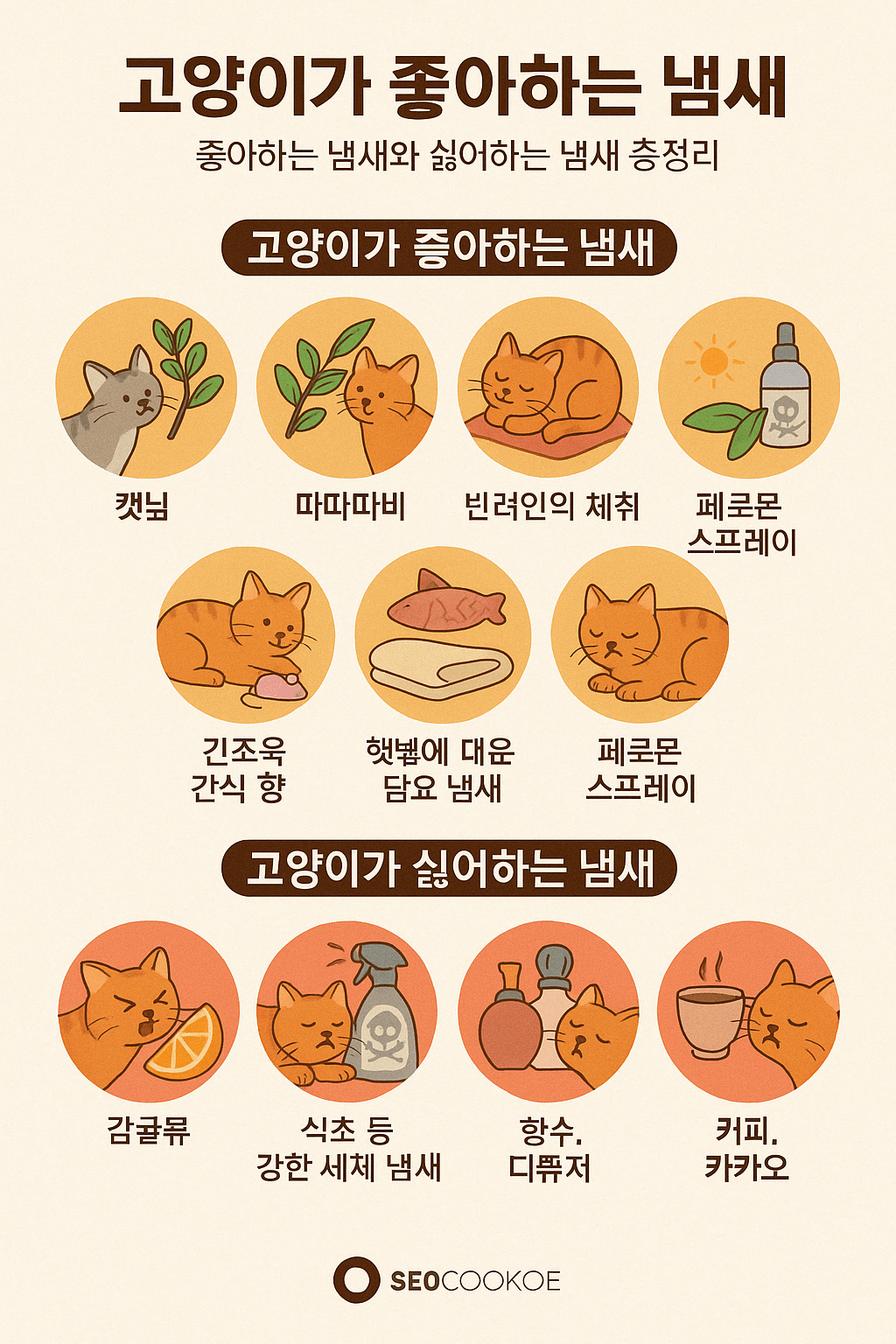 고양이가 좋아하는 냄새와 싫어하는 냄새