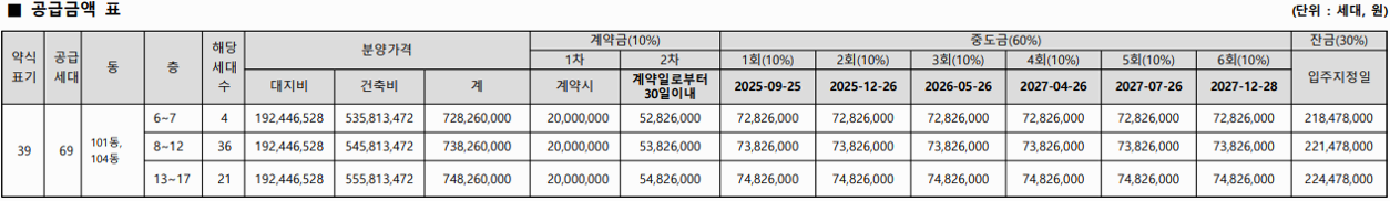 청계 노르웨이숲 공급금액 및 납부일정-1