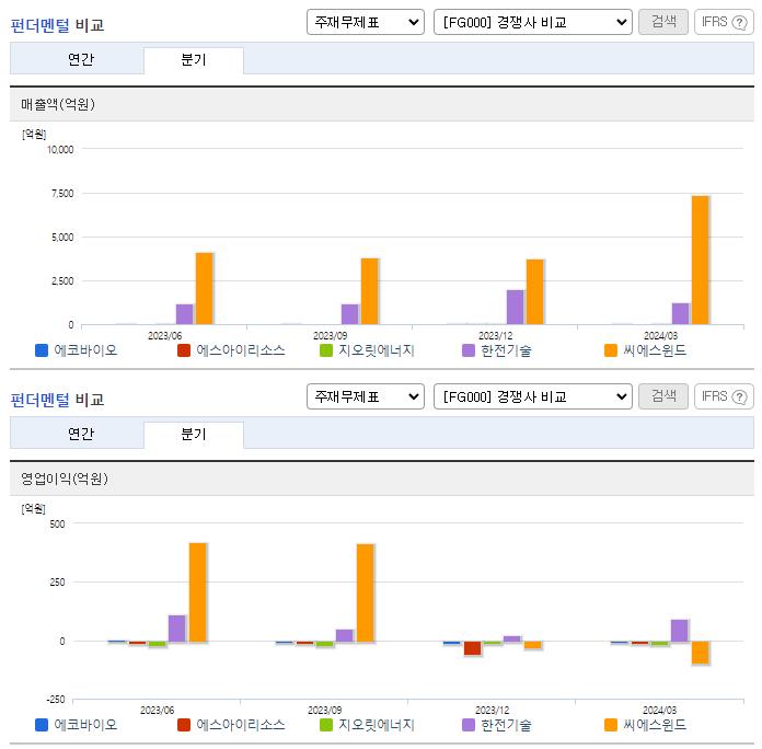 에코바이오_업종분석
