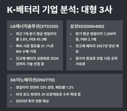 배터리 관련주 수혜주: 산업분석 및 관련주 투자전략