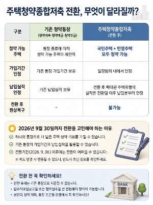 2026년 주택청약종합저축 전환방법, 9월 30일까지 바꿔야 하는 이유!