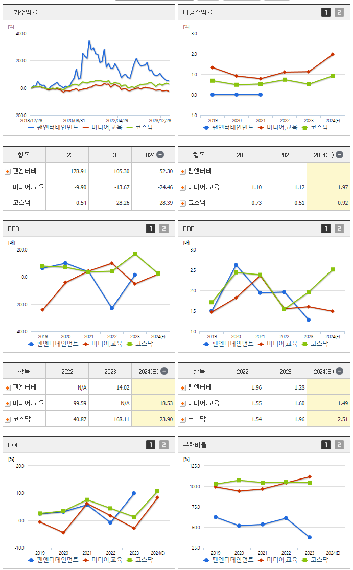 팬엔터테인먼트_섹터분석