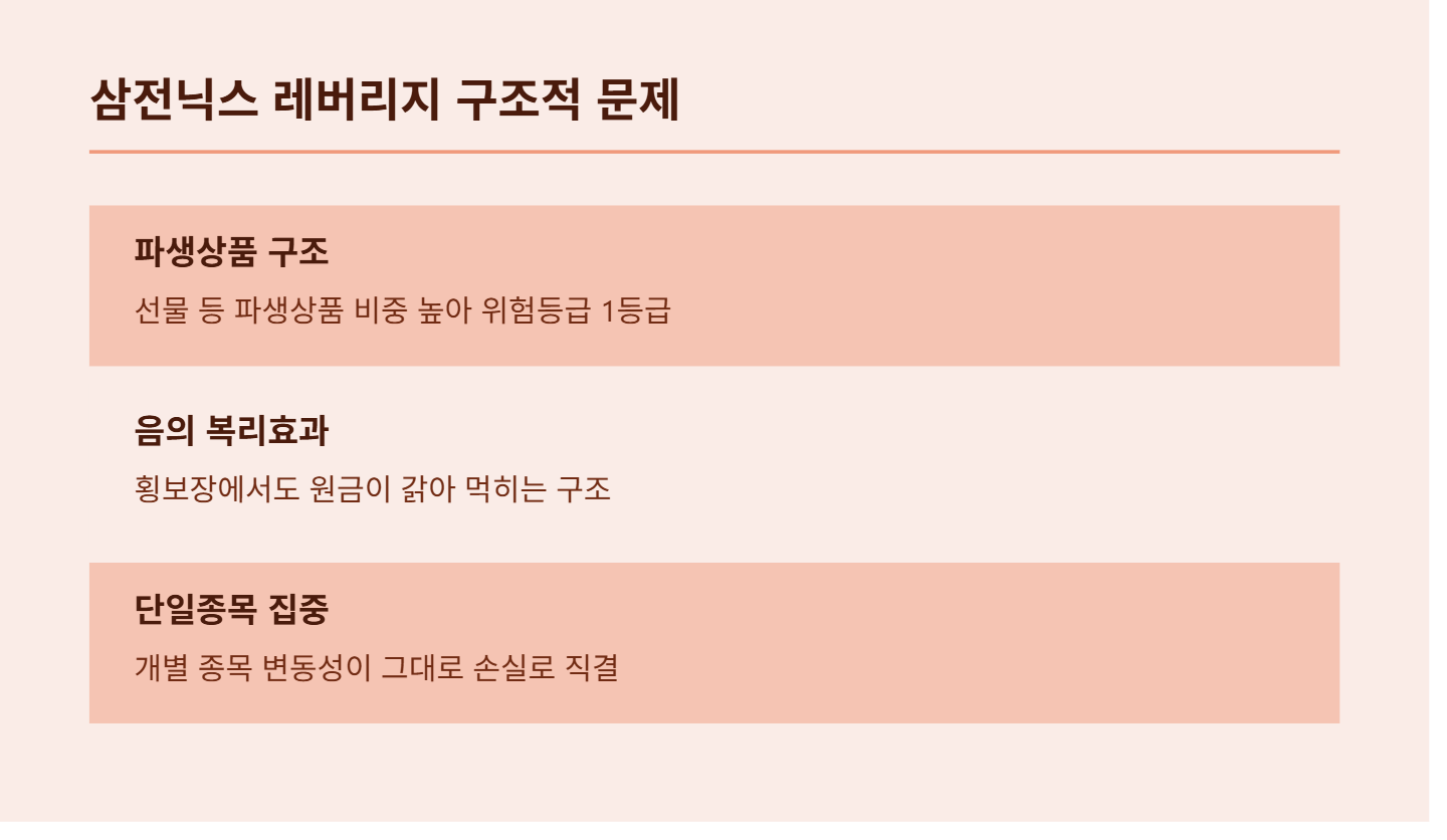 여경옥 셰프 하이닉스 레버리지 61% 손실