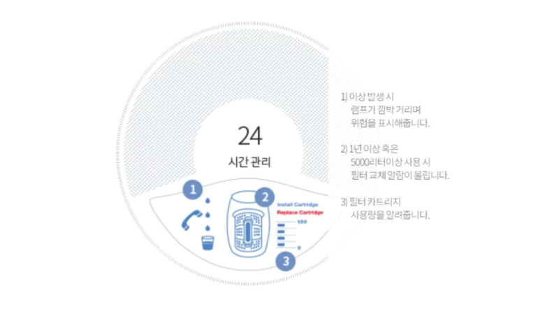 이스프링 정수기 스마트칩