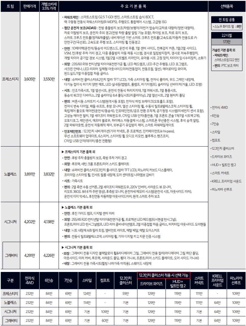 쏘렌토 가솔린, 디젤 가격표