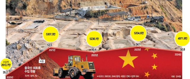 25.04.08(화) 금일 핫한 희토류 관련주 및 주요 종목 공시