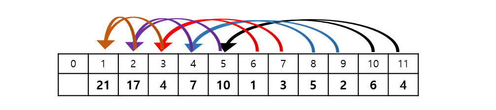 Data Structure_Non-Recursive_Segment_Tree_001