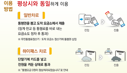 고속도로 통행료 면제