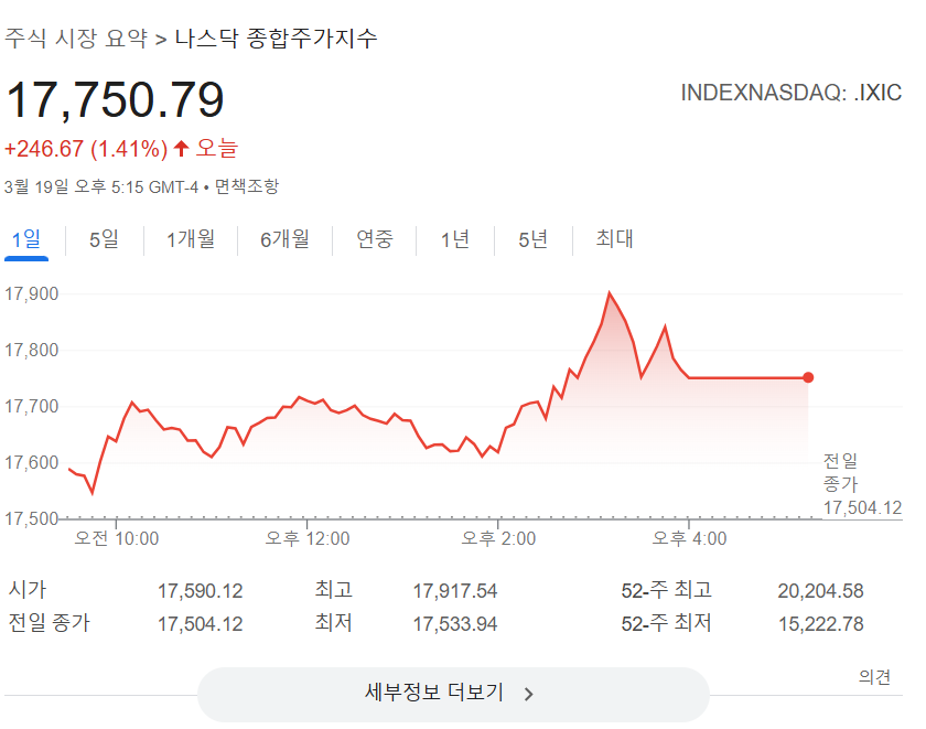 출처 : 구글. 나스닥 종합지수
