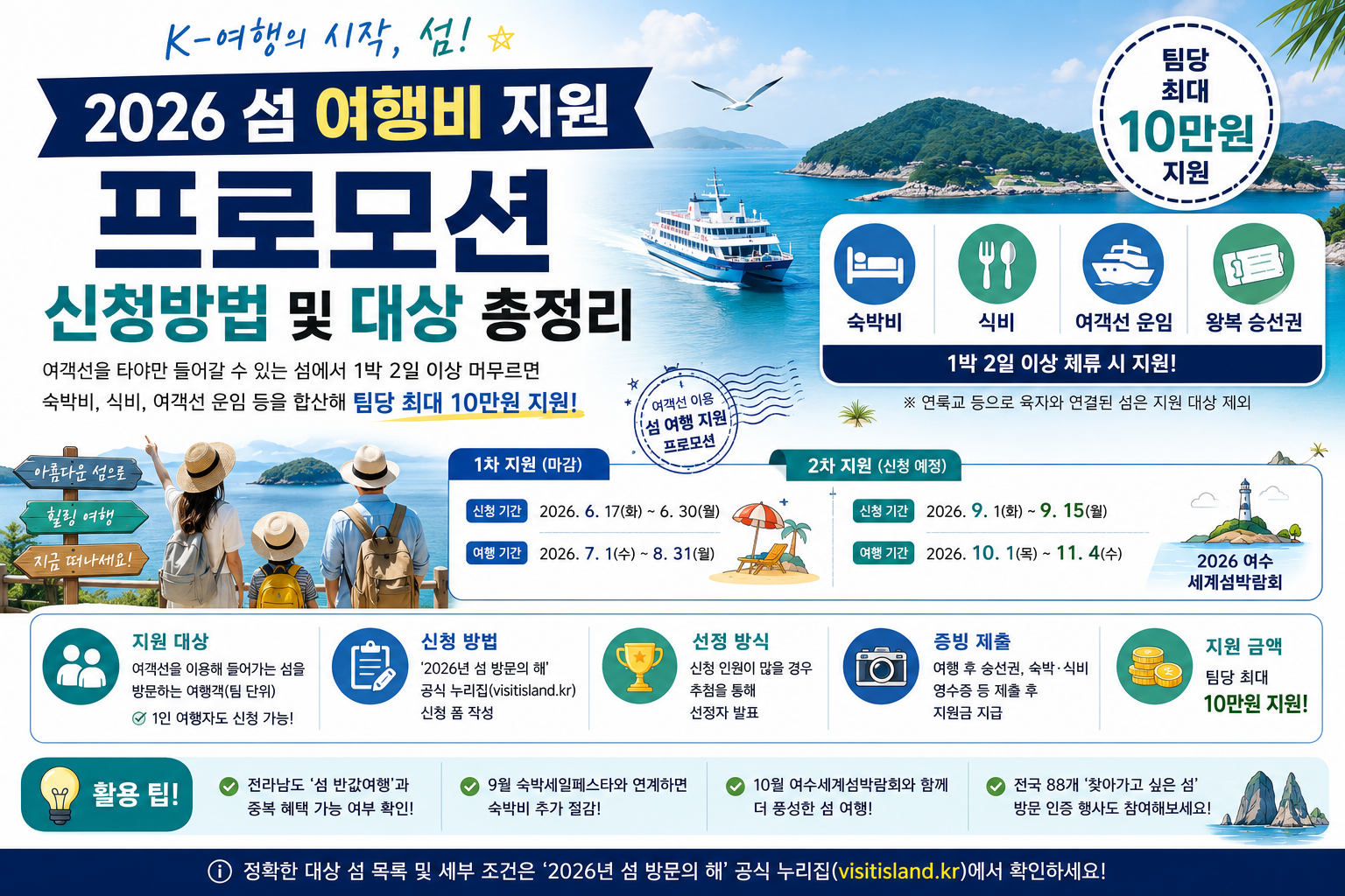 2026년 섬 여행비 지원