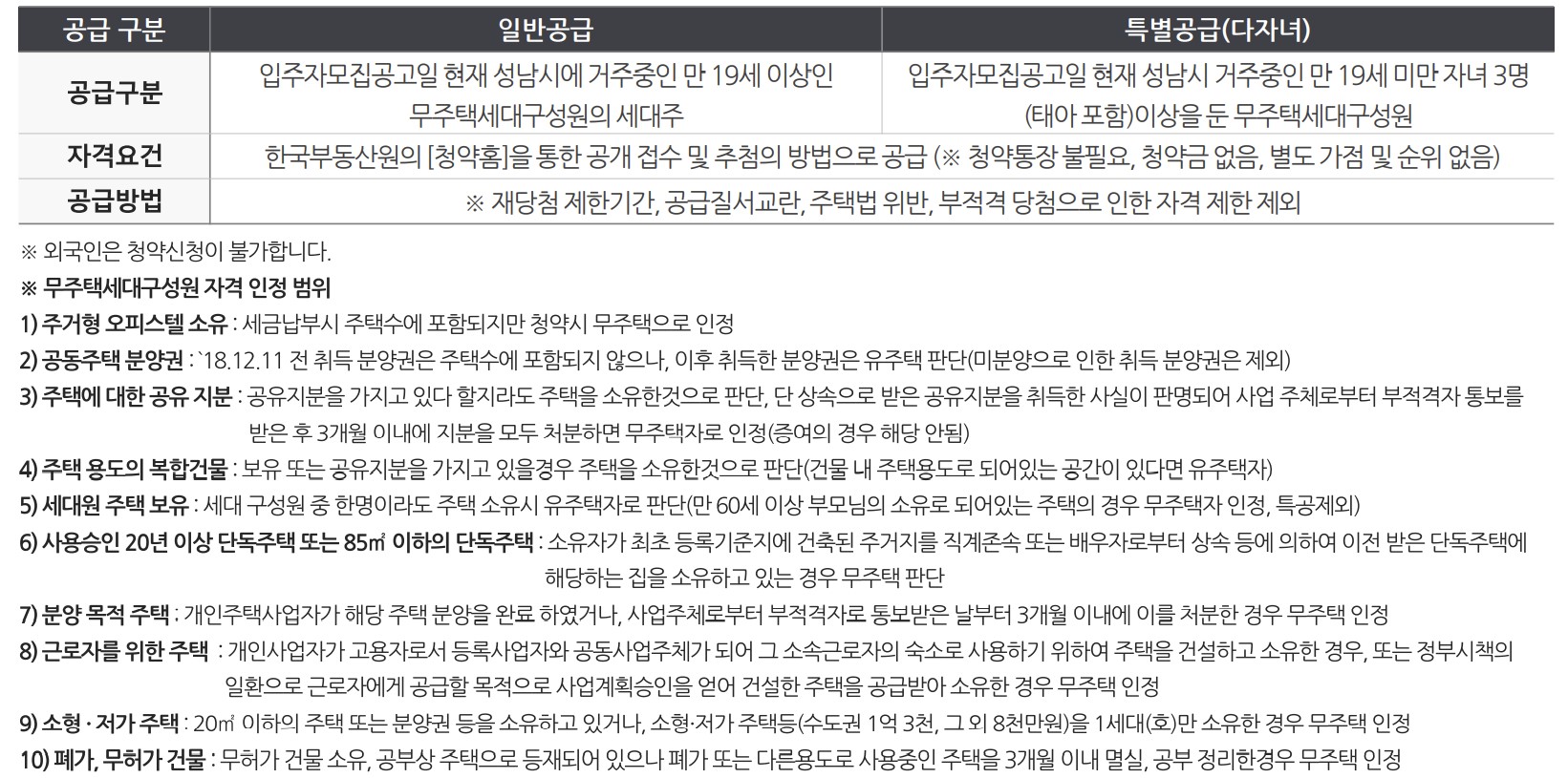 산성역 포레스티아 청약조건