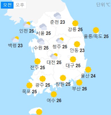 weather