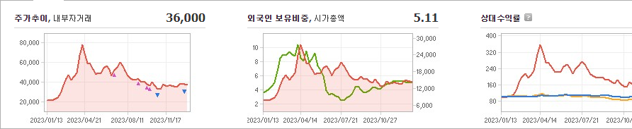 코스모화학 주가 요약해 봄 - 코스모화학 주가 - 모든 영역 코스모화학 주가 요약해 봄 - 코스모화학 주가 - 모든 영역