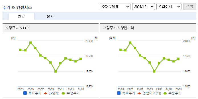 제일약품_컨센서스