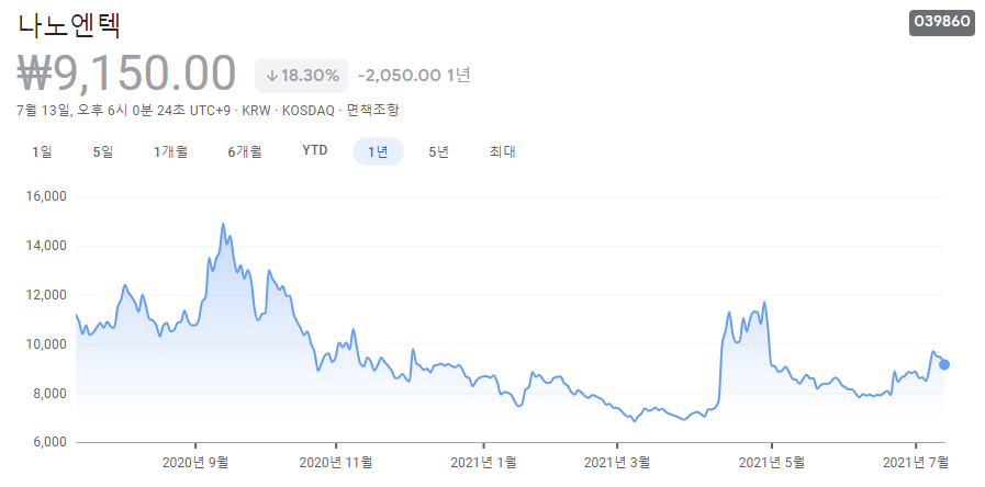 헬스케어-관련주
