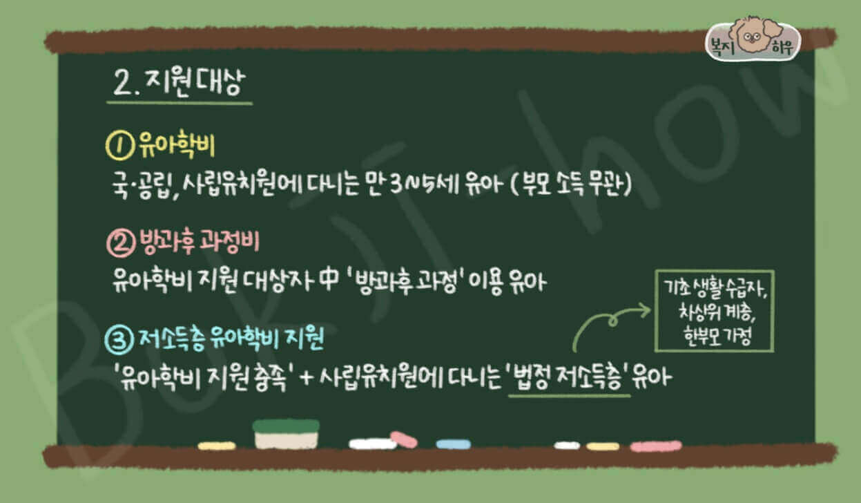 유아학비 지원 대상은 유아학비, 방과후 과정비, 저소득층 유아학비 지원 기준에 따라 상이하다.