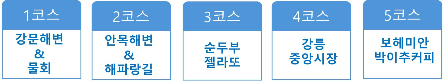 당일치기 여행코스