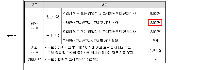 하이투자증권 청약수수료